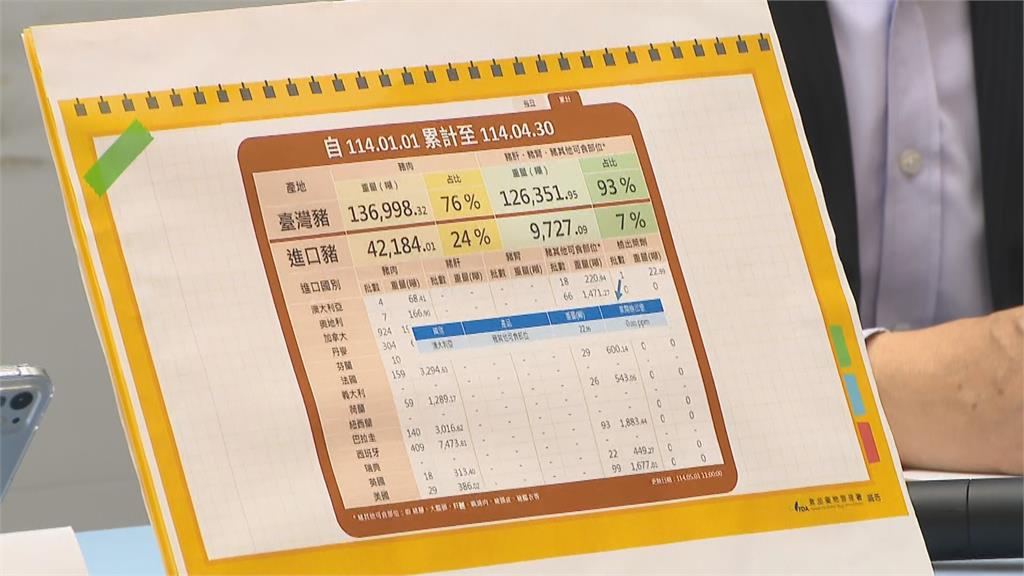 澳洲萊豬首度輸入台灣 食藥署發布邊境檢驗數據